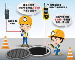 椒江有限空间安全作业操作规程
